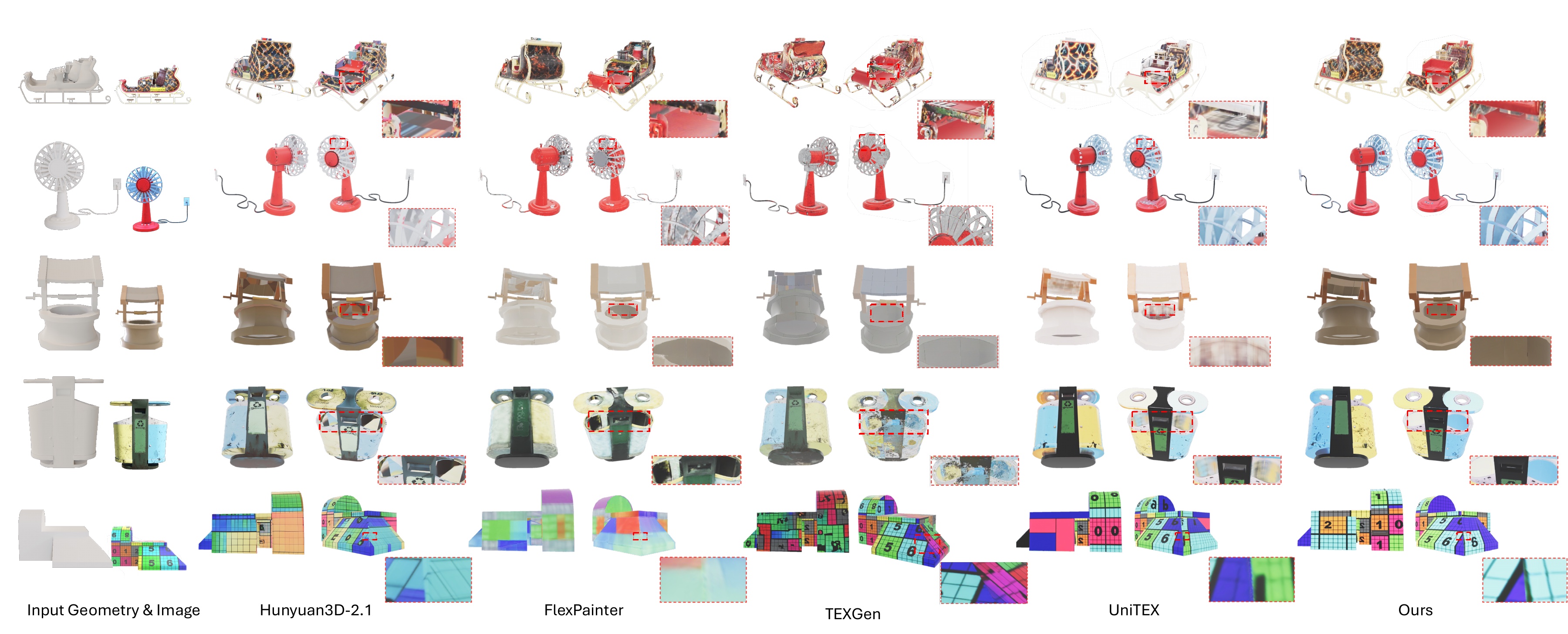 Qualitative comparison of Hunyuan3D-2.1, FlexPainter, TEXGen, UniTEX and DirectUV on five objects.