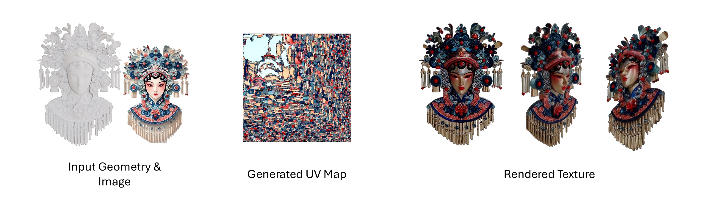 Failure cases on heavily fragmented UV layouts.
