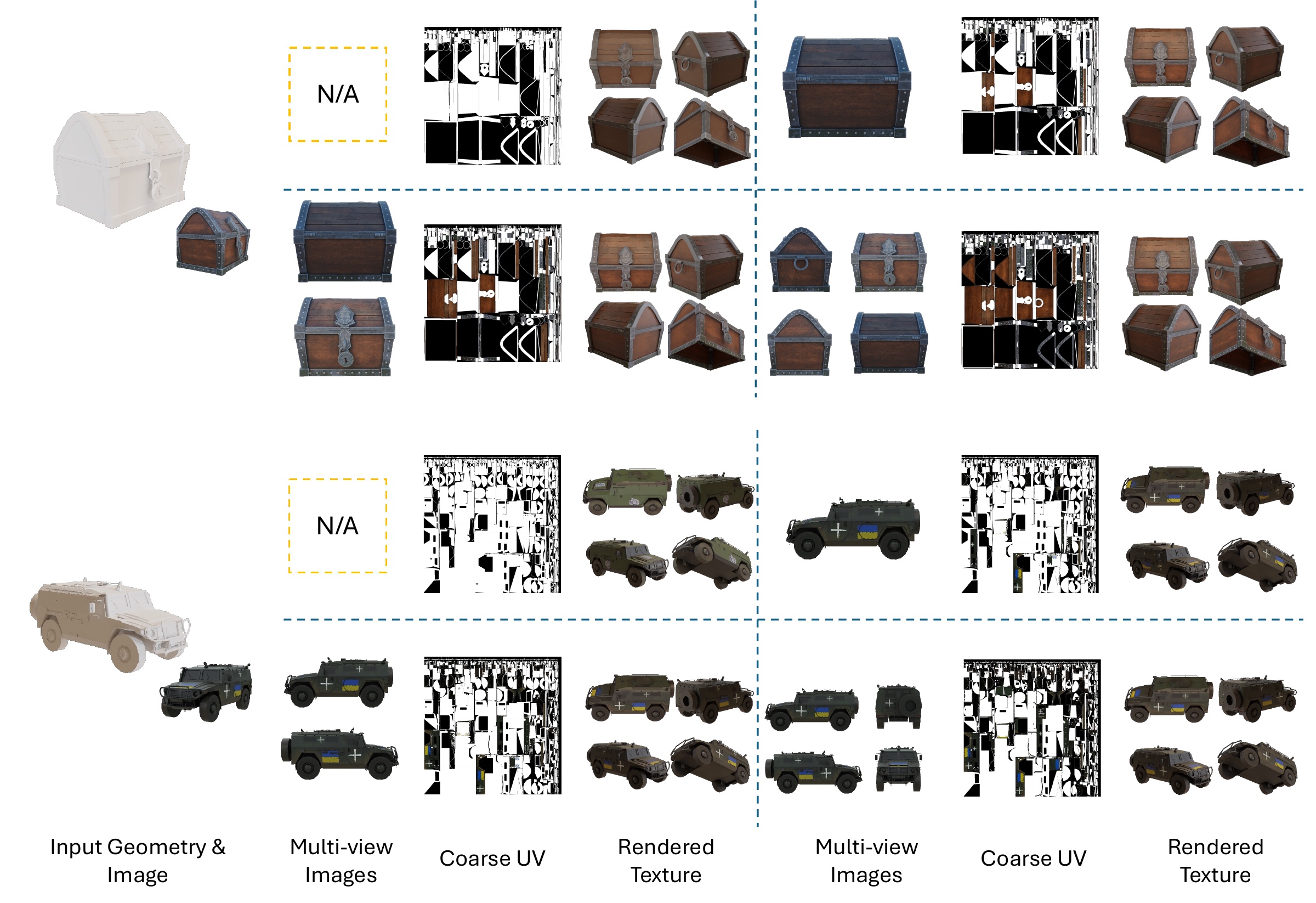 Textures generated with 0, 1, 2 and 4 projected views in the coarse UV map.
